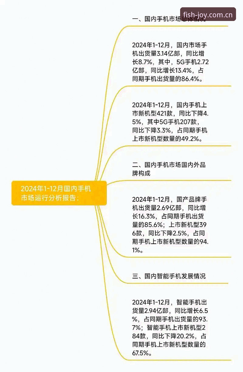 最新乐鱼官方入口 深度解析:乐鱼手机平台最新动态与行业趋势分析